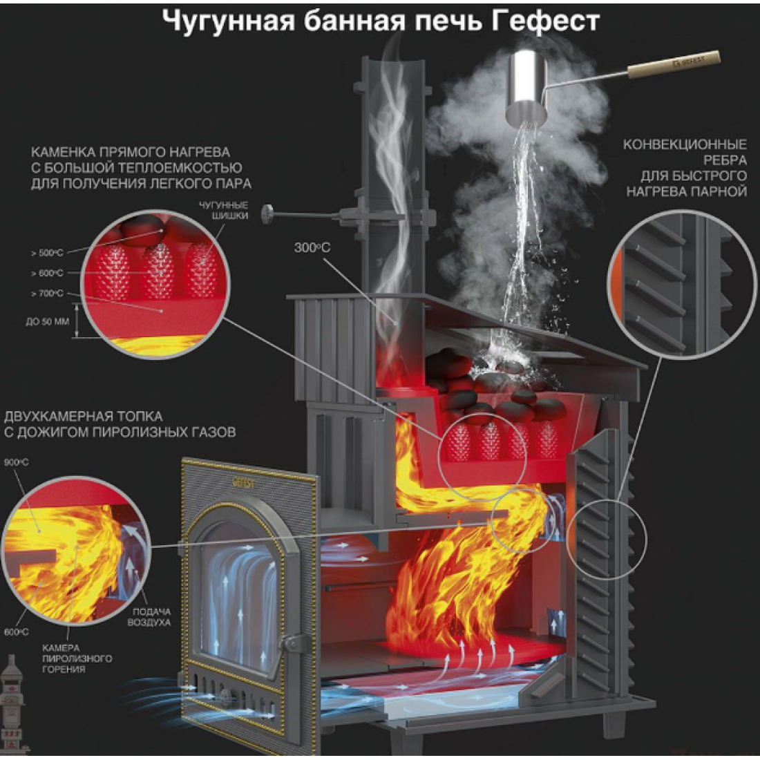 Печь для бани ураган 18. Печь банная Гефест ЗК 25. Печь для бани Гефест ЗК 18. Гефест 25 печь для бани. Печка Гефест ЗК 25.