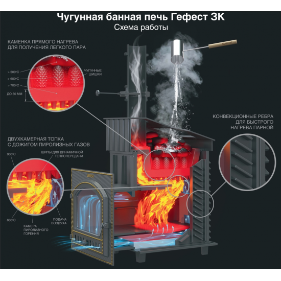 Печь банная Гефест ЗК 30 Ураган (М) купить в Магия Огня