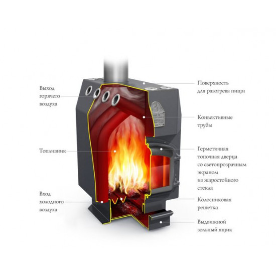 Котел отопительный Профессор стальная дверь труба вверх купить в Магия Огня