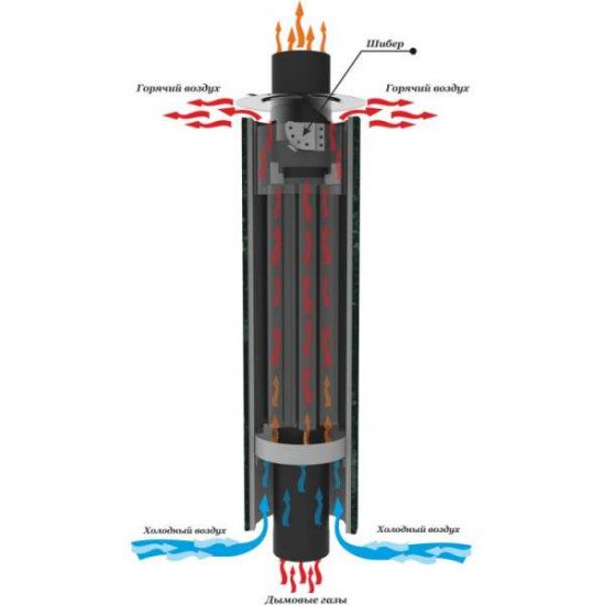 Дымоход-конвектор "Шайка-Лейка"D115мм L 1м.Антик купить в Магия Огня