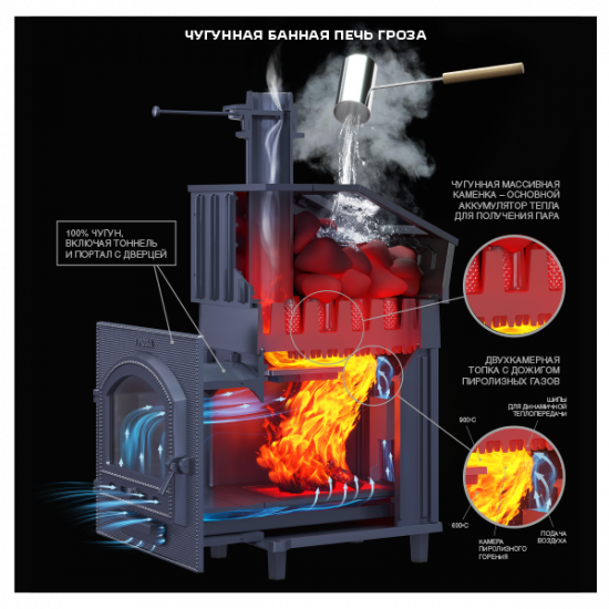 Печь банная Гроза в сетке 24 П2 купить в Магия Огня